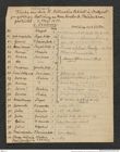 Nachlass Franz Steindachner, Liste von Ferdinand Krauss an Franz Steindachner (07.05.1877), Inv.Nr. 278.15, Seite 1